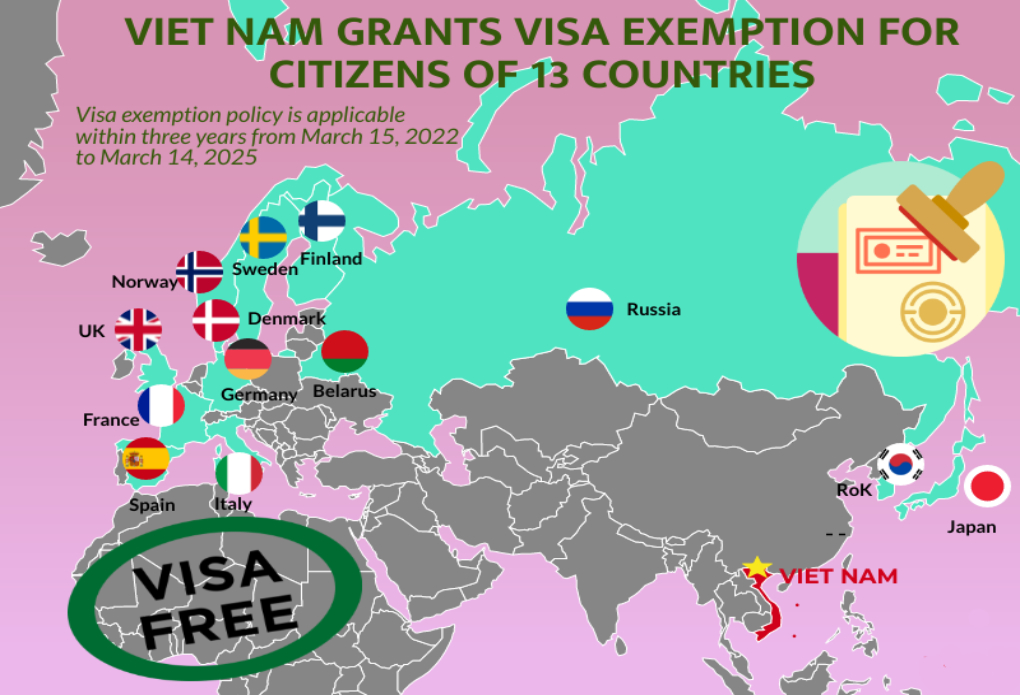 vietnam recupera exención de visado a 13 países